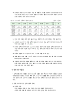 [정신건강론] 아동성폭력-8