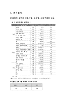 [조사론] 지상파 텔레비전의 어린이 프로그램에 나타난 폭력성 연구-9