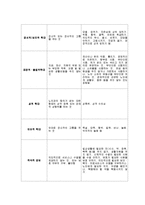 [노인복지론] 노인학대와 기관 방문-4