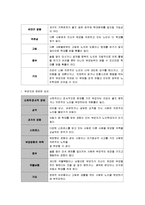 [노인복지론] 노인학대와 기관 방문-9