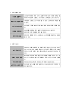 [노인복지론] 노인학대와 기관 방문-10