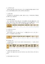 [노인복지론] 노인학대와 기관 방문-11