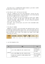 [노인복지론] 노인학대와 기관 방문-12