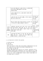 [노인복지론] 노인학대와 기관 방문-13