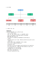 [노인복지론] 노인학대와 기관 방문-18