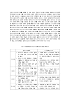 [정치학] 한국의 정당-9
