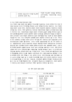 [정치학] 한국의 정당-10