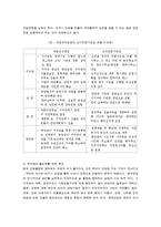 [정치학] 한국의 정당-14