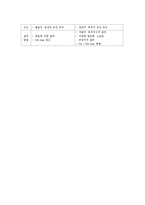 [정치학] 한국의 정당-16