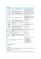 [사회복지] 공무원연금-8