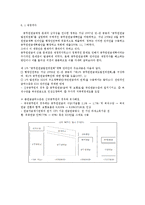 [사회복지] 공무원연금-20