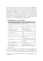 [독일문화] 독일연극과 브레히트의 서사극-10