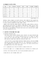 [결혼학] 부부관계사례를 통하여 본 바람직한 부부생활을 위한 방향-9