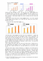 [보건복지정책학] 건강불평등-5