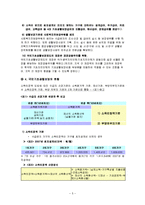 [사회복지] 국민기초생활보장법-5