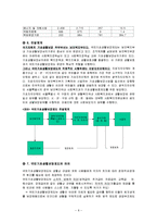 [사회복지] 국민기초생활보장법-8