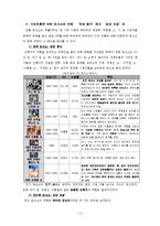 방송 프로그램 분석 -`박중훈 쇼`실패 분석-2