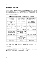 [정치학] 제3장 정치학의 연구방법-11