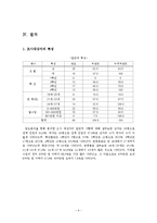대학생 아르바이트 참여유무에 따라서 학교생활 만족도에 미치는 영향-8