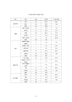 대학생 아르바이트 참여유무에 따라서 학교생활 만족도에 미치는 영향-9
