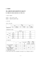 대학생 아르바이트 참여유무에 따라서 학교생활 만족도에 미치는 영향-11