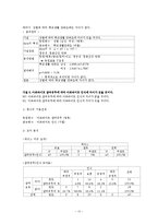 대학생 아르바이트 참여유무에 따라서 학교생활 만족도에 미치는 영향-13
