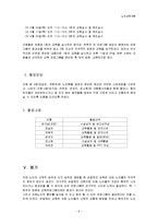 [노인교육] 치매노인을 위한 손발체조 교육-6
