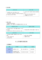 [평생교육] 새터민 청소년을 위한 평생교육 프로그램 개발-14