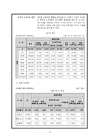 [가족복지정책론] 육아 및 보육정책-2