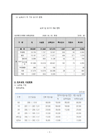 [가족복지정책론] 육아 및 보육정책-3