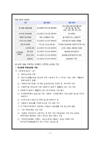 [가족복지정책론] 육아 및 보육정책-4