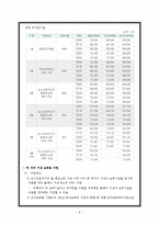 [가족복지정책론] 육아 및 보육정책-6