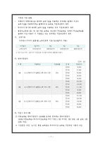 [가족복지정책론] 육아 및 보육정책-7