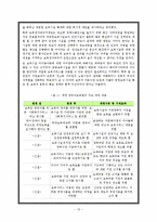 [가족복지정책론] 육아 및 보육정책-15