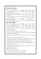[가족복지정책론] 육아 및 보육정책-20