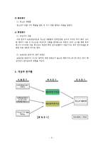 [조사방법론] 보호관찰제도와 청소년 재범률의 관계-6