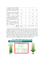 [조사방법론] 보호관찰제도와 청소년 재범률의 관계-10