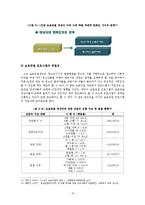 [조사방법론] 보호관찰제도와 청소년 재범률의 관계-13