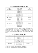 [조사방법론] 보호관찰제도와 청소년 재범률의 관계-15