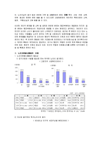[노인복지] 노인자원봉사활동-2