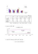 [노인복지] 노인자원봉사활동-3