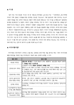 미디어법 신문사별 입장 분석-2