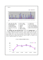[사회문제] 여성고용차별-6