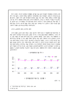 [사회문제] 여성고용차별-7