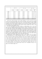 [사회문제] 여성고용차별-8