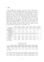 [사회복지] 노인복지-3