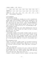 [사회복지] 노인복지-13