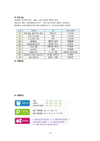 [여가사회복지] 용인시 처인구 여가자원 조사-12