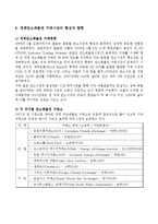 [환경경제학] 세계 탄소배출권 거래시장의 형성과 한국의 대응-11