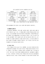 중국 호구제도의 개혁 -개혁과정과 각 도시별 영향을 중심으로-13